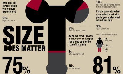 thick black trins same every measure|Shown Actual Size: A Penis Shape & Size Lowdown .